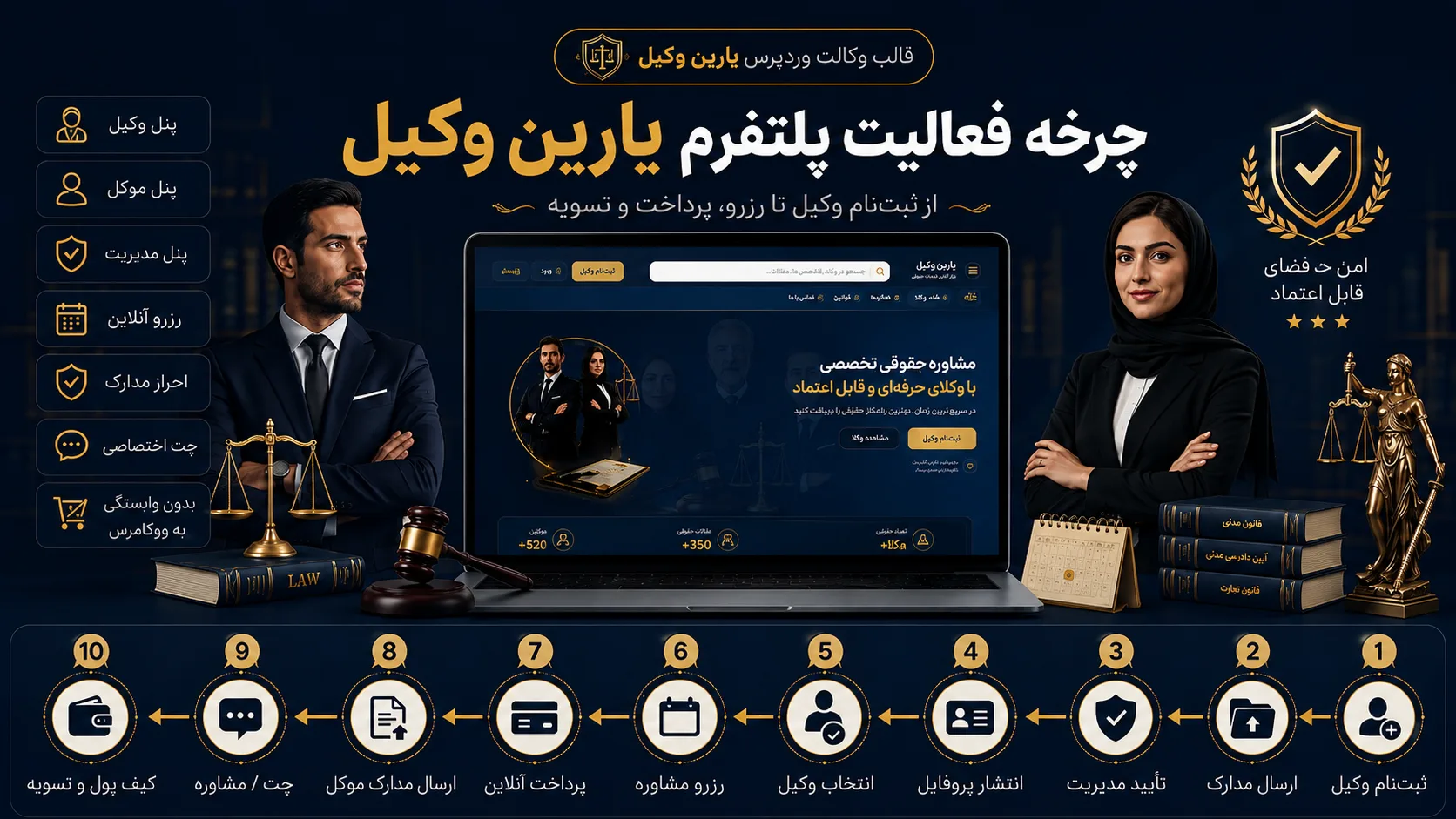 پلتفرم یارین وکیل-وب خانی