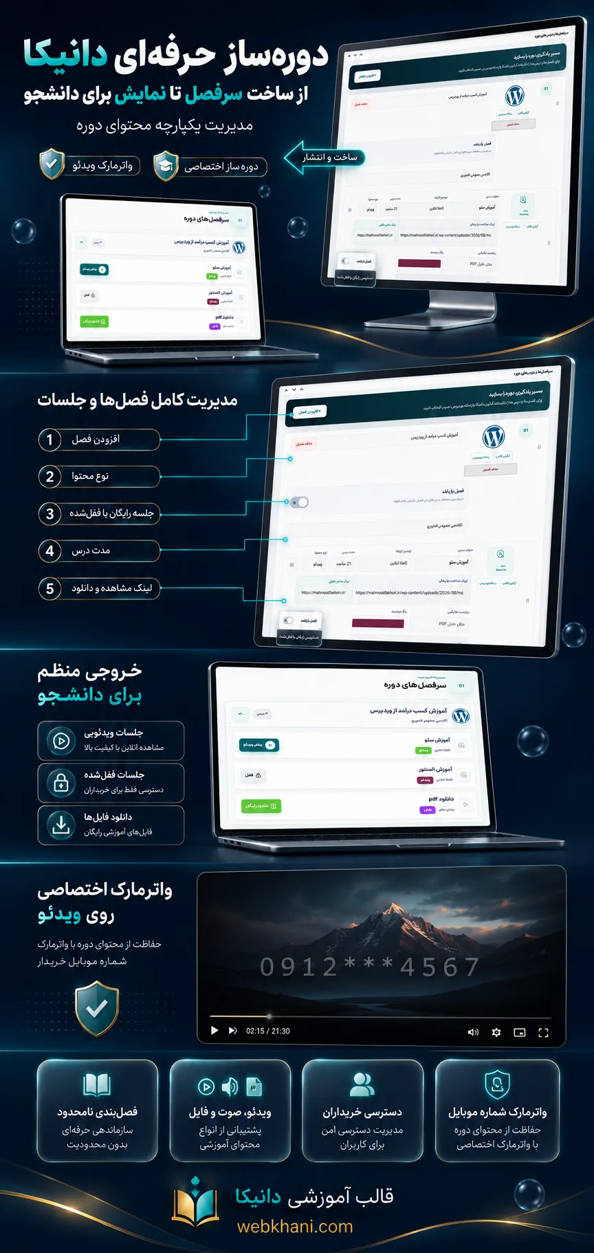 بهترین قالب آمورشی وردپرس-وب خانی